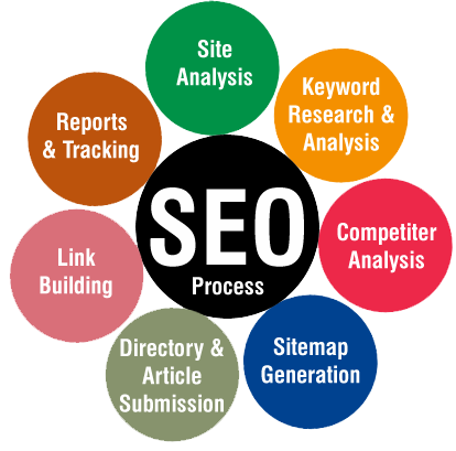 seo company in delhi